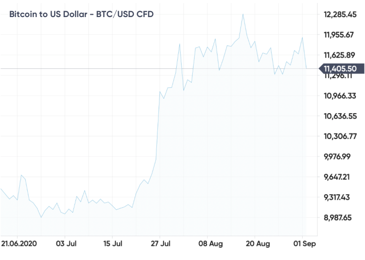 indikator yang bagus untuk trading bitcoin
